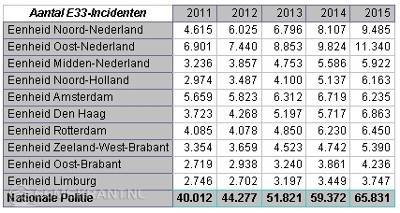 verwardepersonen_politie